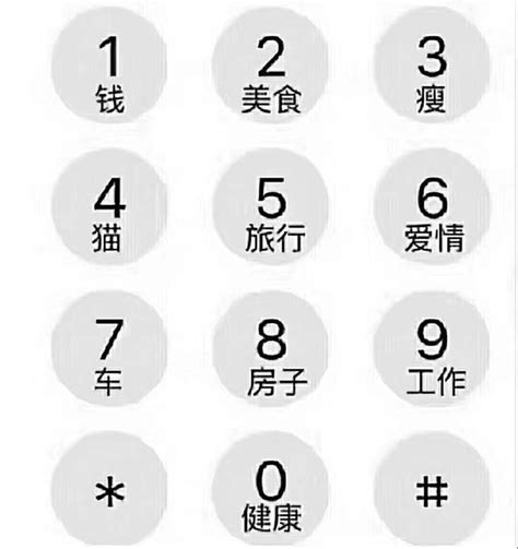 數字選擇